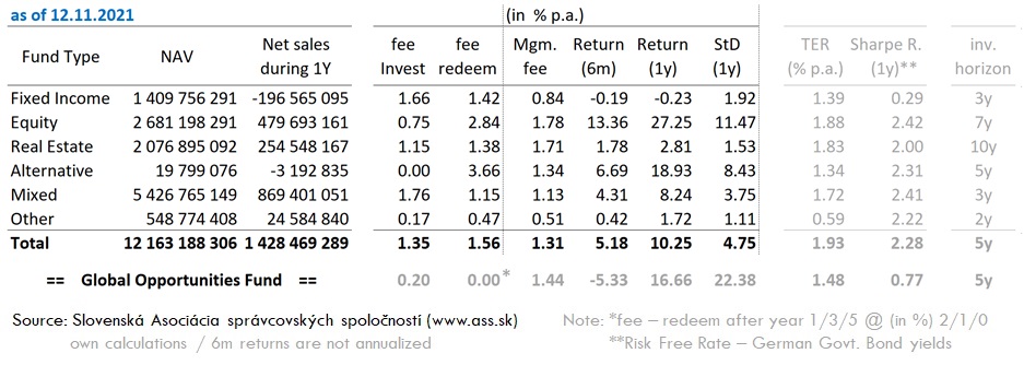 peers performance as of 12.11.2021